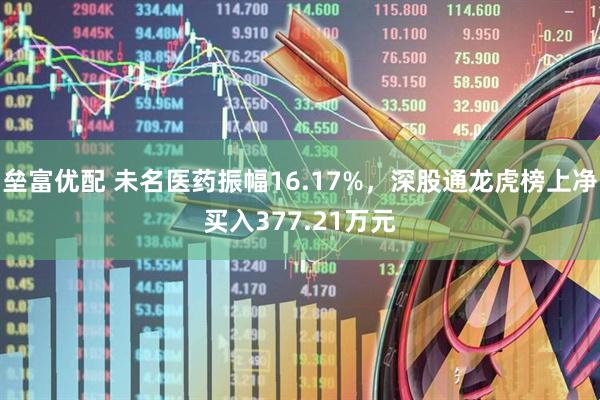 垒富优配 未名医药振幅16.17%，深股通龙虎榜上净买入377.21万元