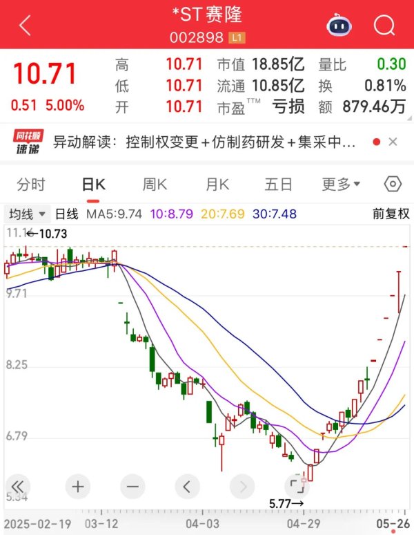 配资网 002898，6连板，幕后大佬“隐现”！国际投行发声，这一领域或迎十年黄金期